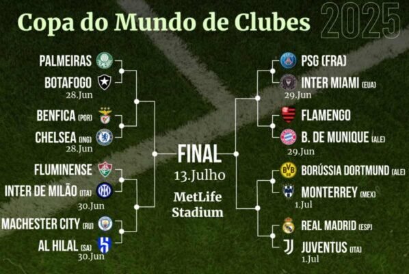 Imagem colorida do chaveamento do Mundial de Clubes- Metrópoles